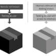 How to Find SQL Injection Vulnerabilities with Black Box and White Box Testing
