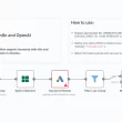 Automate Low-Competition Keyword Scraping with n8n
