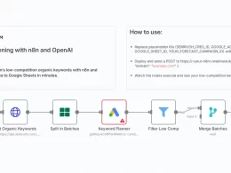 Automate Low-Competition Keyword Scraping with n8n