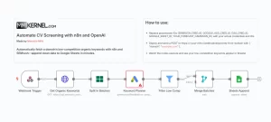 Automate Low-Competition Keyword Scraping with n8n