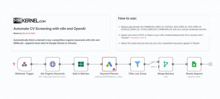 Automate Low-Competition Keyword Scraping with n8n