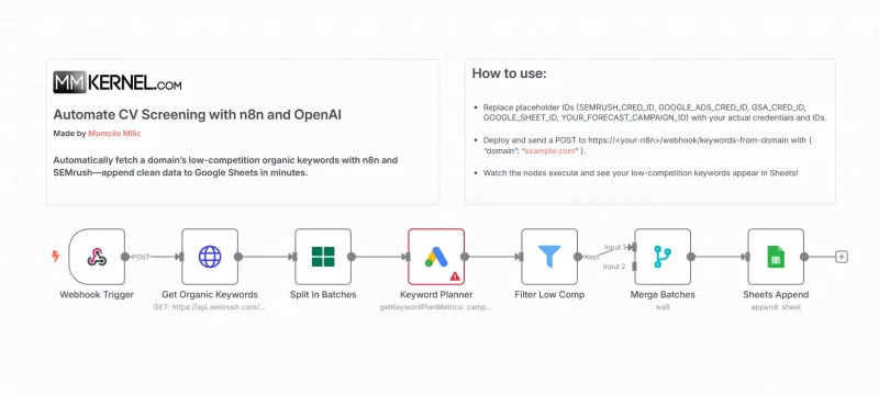 Automate Low-Competition Keyword Scraping with n8n