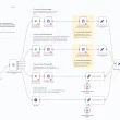 Automate WhatsApp Responses with AI and n8n