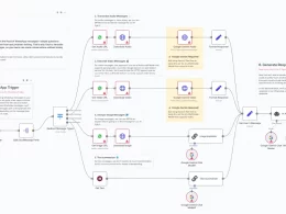 Automate WhatsApp Responses with AI and n8n