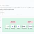 Automate CV Screening with n8n and OpenAI